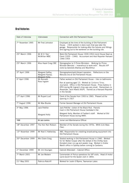 OLD PARLIAMENT HOUSE AND CURTILAGE HERITAGE MANAGEMENT PLAN 2008–2013