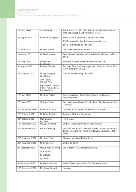 OLD PARLIAMENT HOUSE AND CURTILAGE HERITAGE MANAGEMENT PLAN 2008–2013