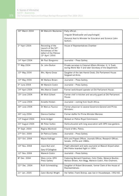 OLD PARLIAMENT HOUSE AND CURTILAGE HERITAGE MANAGEMENT PLAN 2008–2013