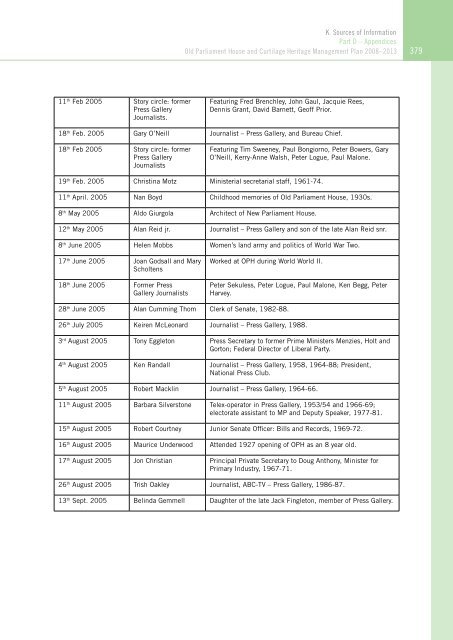 OLD PARLIAMENT HOUSE AND CURTILAGE HERITAGE MANAGEMENT PLAN 2008–2013