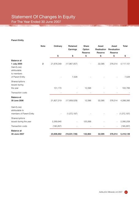 ANNUAL REPORT - Ashburton Minerals