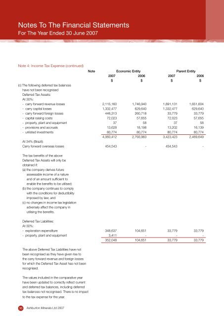 ANNUAL REPORT - Ashburton Minerals