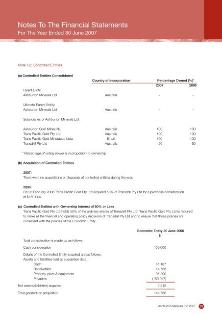 ANNUAL REPORT - Ashburton Minerals