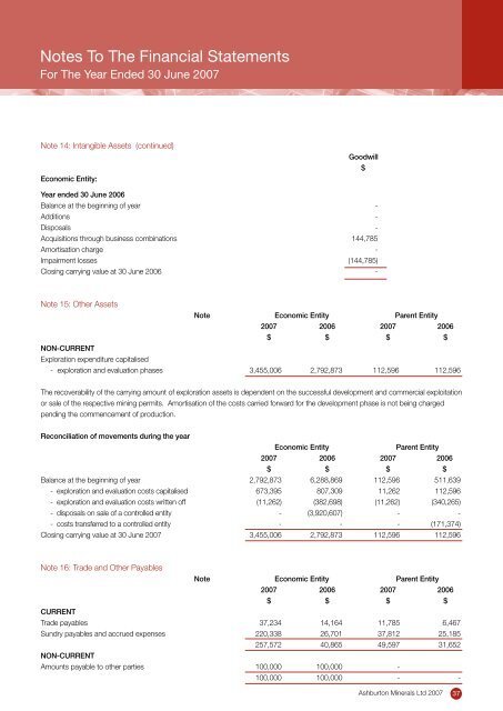 ANNUAL REPORT - Ashburton Minerals