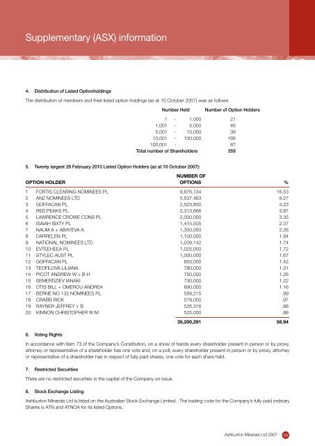 ANNUAL REPORT - Ashburton Minerals