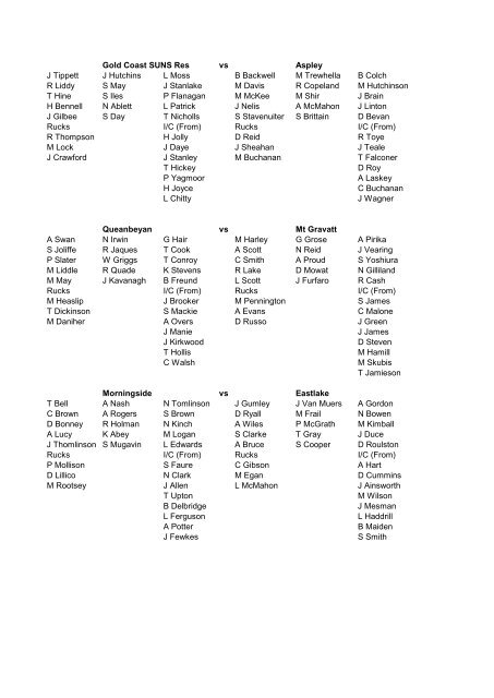 Gold Coast Suns Res Vs Aspley J Tippett J Hutchins L Moss Neafl