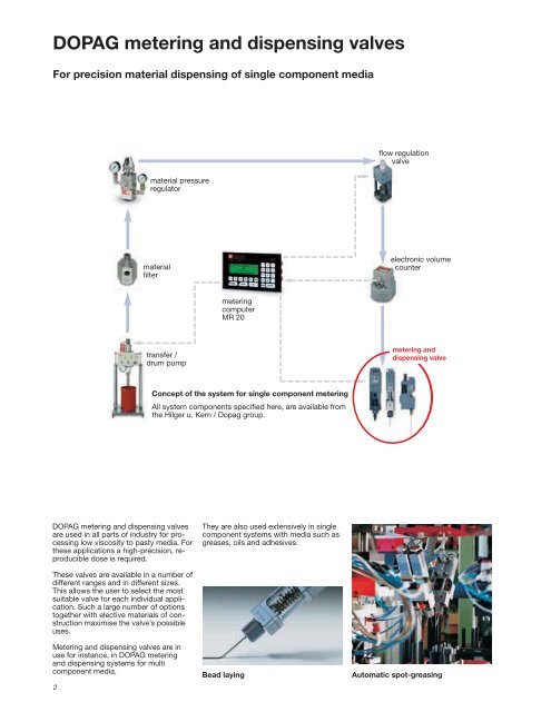 DOPAG Metering and Dispensing Valves