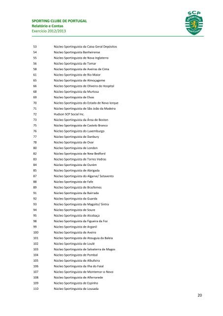 RELATÃRIOE CONTAS - Sporting Clube de Portugal