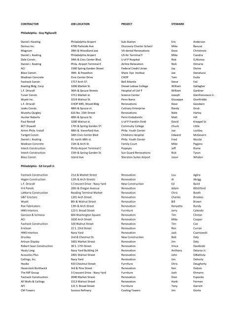 current large jobs in progress