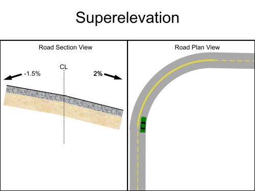 The Highway Safety Manual