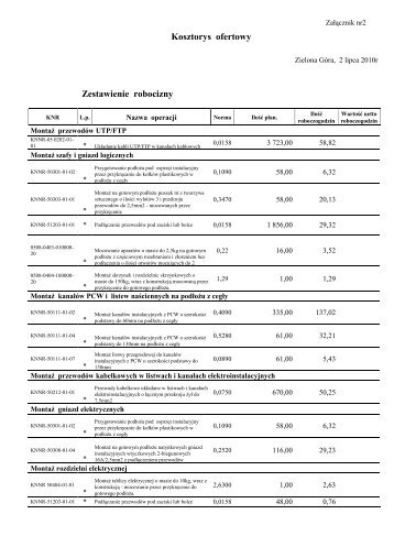 Kosztorys ofertowy Zestawienie robocizny