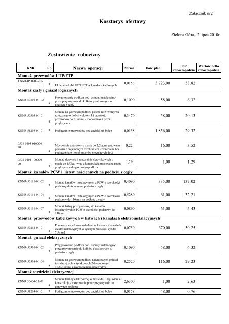 Kosztorys ofertowy Zestawienie robocizny