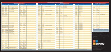 LINTEL COMPARISON CHART KEYSTONE STEELITE CATNIC