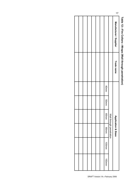 Fire Stopping Systems Supplement — Supplier Product Tables