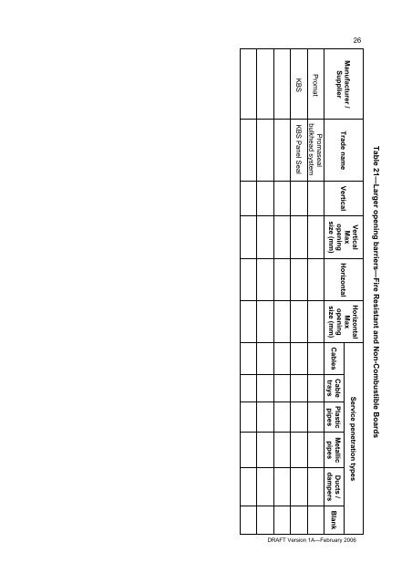 Fire Stopping Systems Supplement — Supplier Product Tables