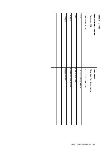 Fire Stopping Systems Supplement — Supplier Product Tables