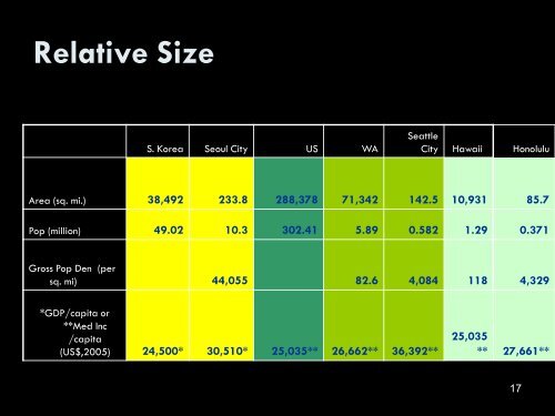 Making a Livable City The Case of Seattle