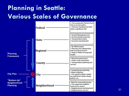 Making a Livable City The Case of Seattle