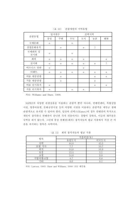 새만금 관관광광개발을을 위위한 정책연구