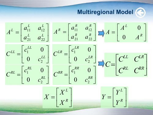 Introduction to Regional Input-Output Model