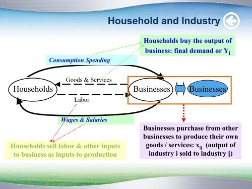 Introduction to Regional Input-Output Model