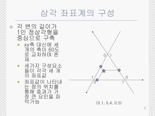 지역산업연관모형의 응용 시각화된 기법들을 중심으로