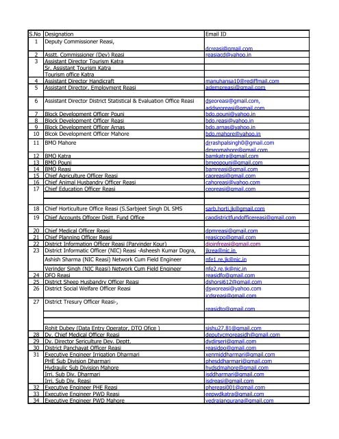 Designation Email ID 1 Deputy Commissioner ... - District Reasi Designation Email ID 1 Deputy Commissioner ... - District Reasi
