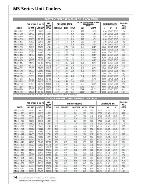 Condensed Product Catalog