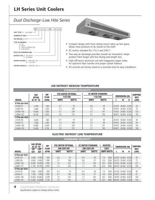 Condensed Product Catalog