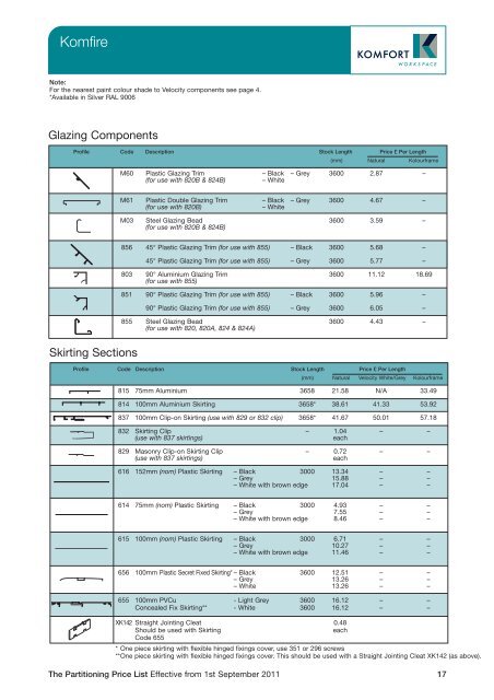 Partitioning Price List 2011