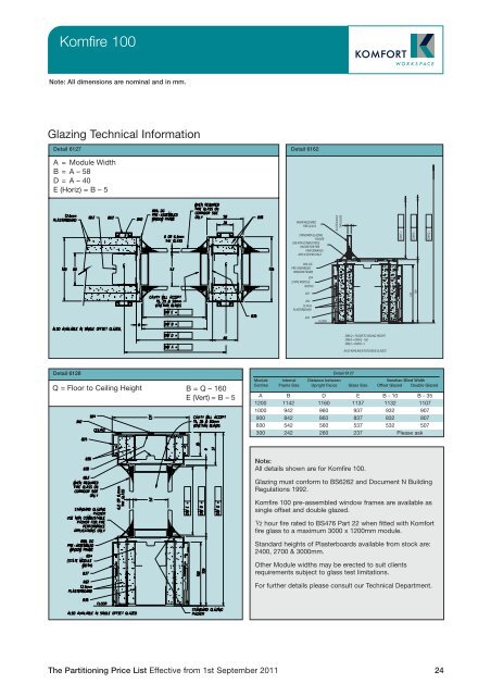 Partitioning Price List 2011