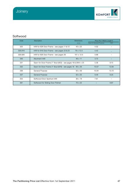 Partitioning Price List 2011