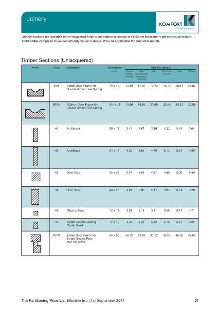 Partitioning Price List 2011