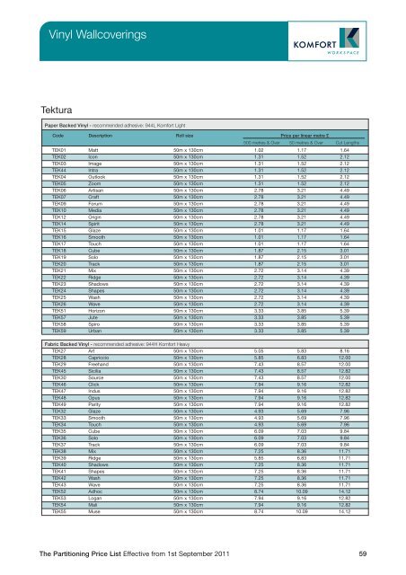 Partitioning Price List 2011