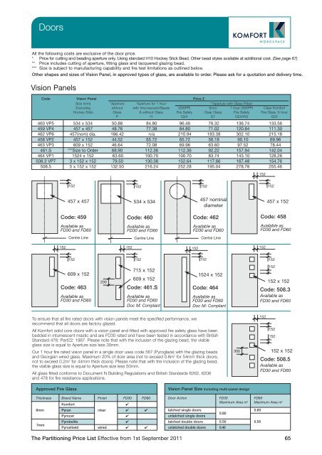 Partitioning Price List 2011