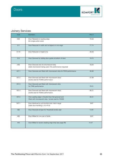 Partitioning Price List 2011