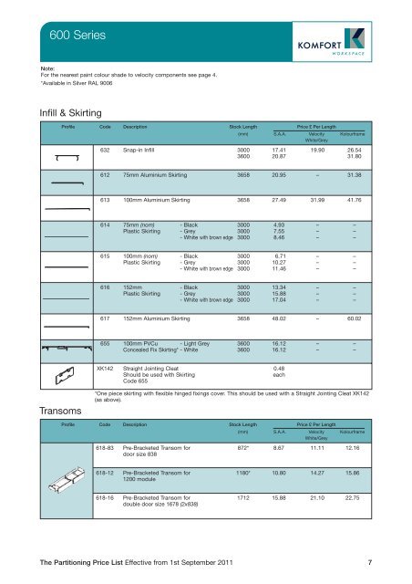 Partitioning Price List 2011