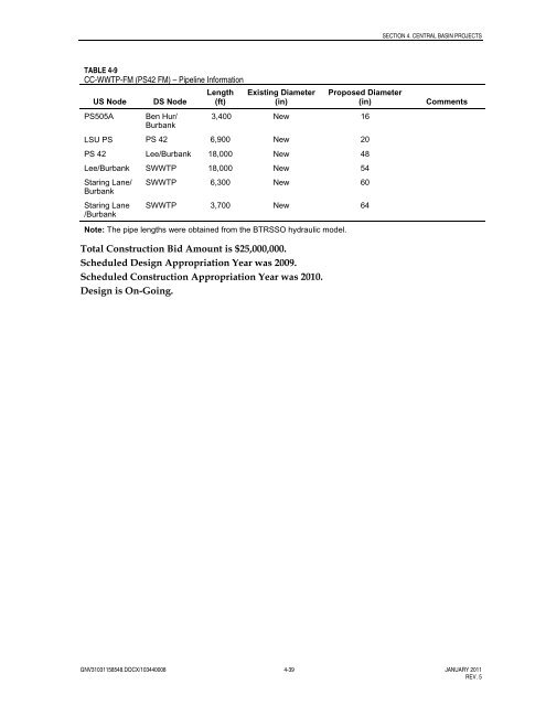 Program Delivery Plan