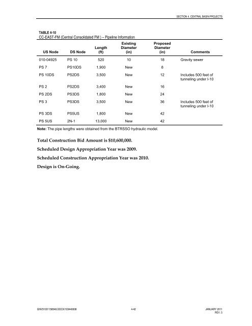 Program Delivery Plan