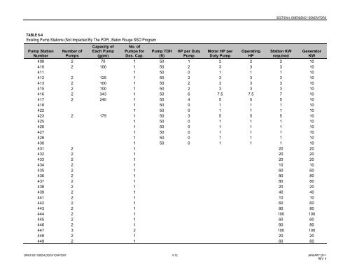 Program Delivery Plan