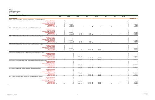 Program Delivery Plan