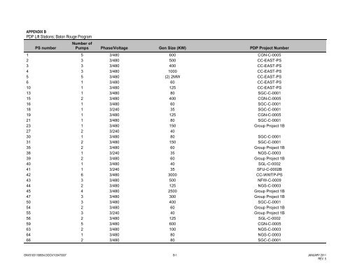 Program Delivery Plan