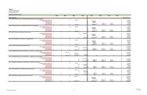 Program Delivery Plan