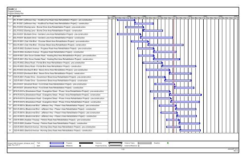 Program Delivery Plan