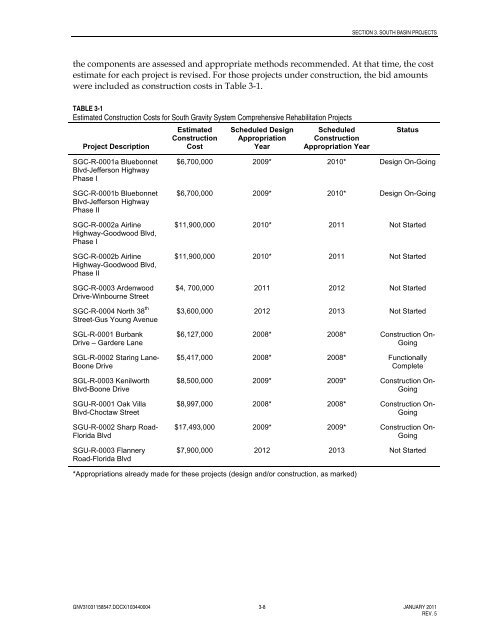 Program Delivery Plan