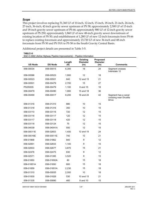 Program Delivery Plan