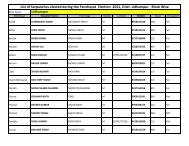 List of Sarpanches elected during the Panchayat Election -2011 ...