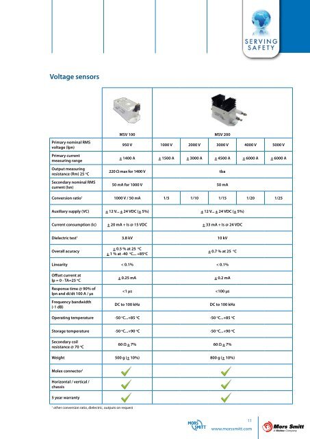 Industrial current & voltage sensors