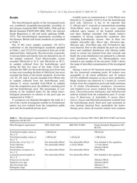 Microbiological quality of indoor and outdoor swimming pools in ...