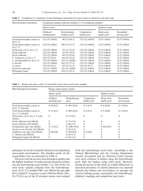 Microbiological quality of indoor and outdoor swimming pools in ...